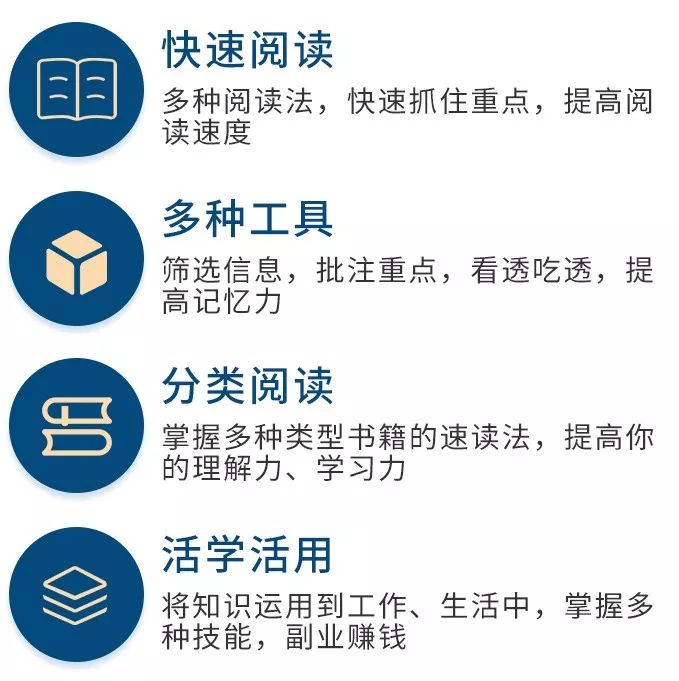 60分钟快速阅读，1年读完100本书