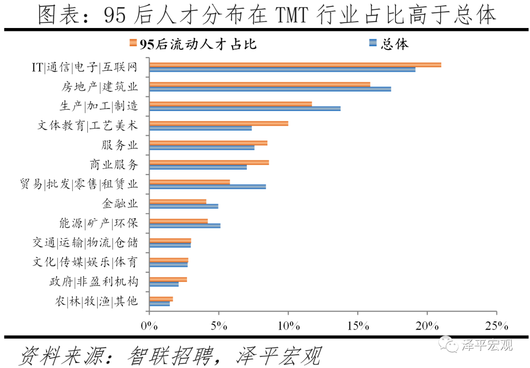 中国城市95后人才吸引力排名：2021——95后人才去哪了？