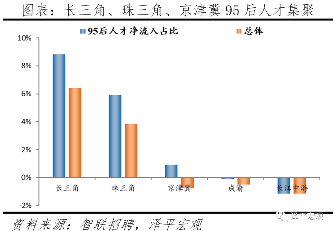 中国城市95后人才吸引力排名：2021——95后人才去哪了？
