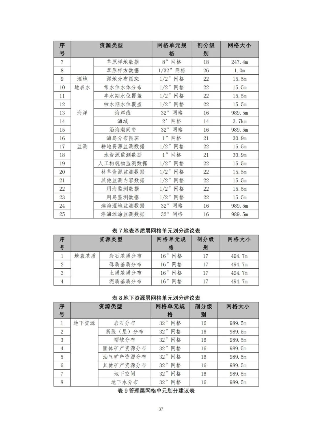 《自然资源三维立体时空数据库主数据库设计方案（2021版）》印发