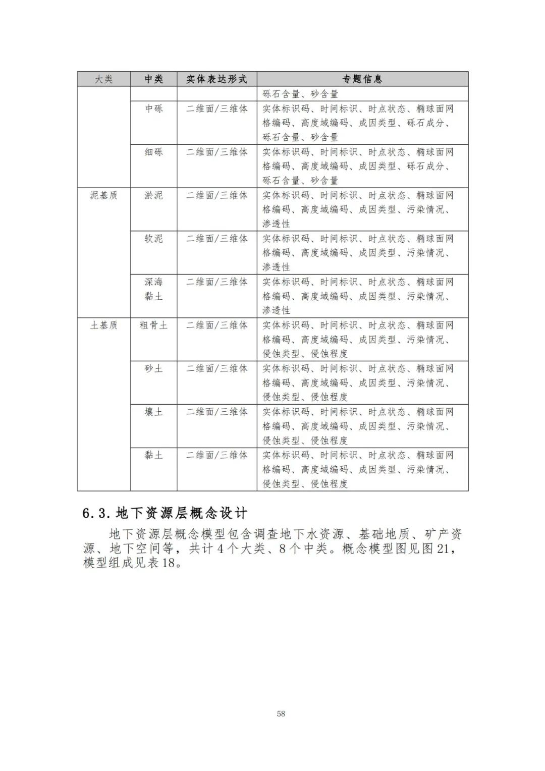 《自然资源三维立体时空数据库主数据库设计方案（2021版）》印发