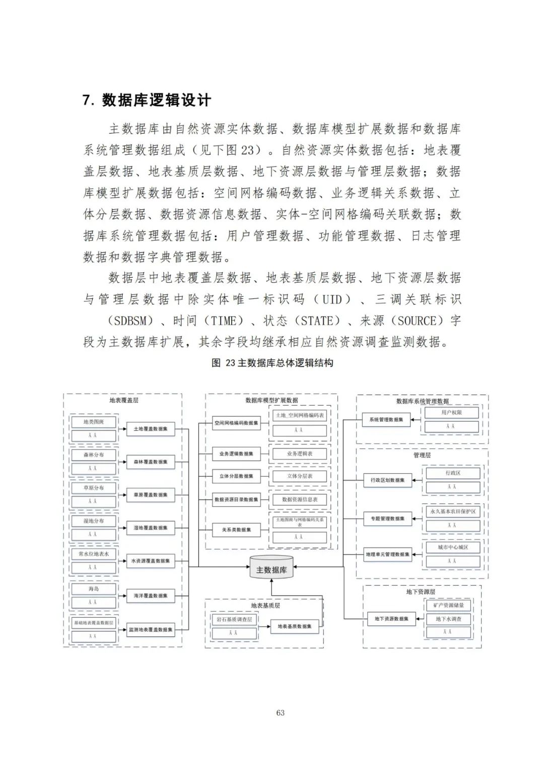 《自然资源三维立体时空数据库主数据库设计方案（2021版）》印发