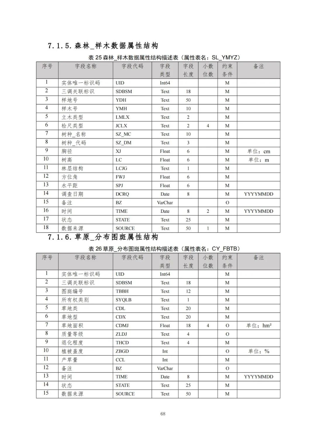 《自然资源三维立体时空数据库主数据库设计方案（2021版）》印发