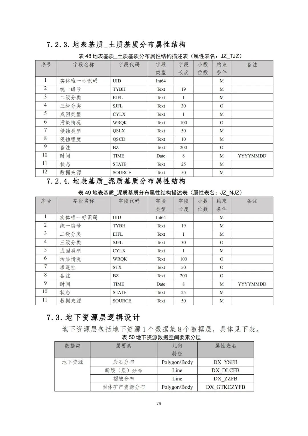《自然资源三维立体时空数据库主数据库设计方案（2021版）》印发