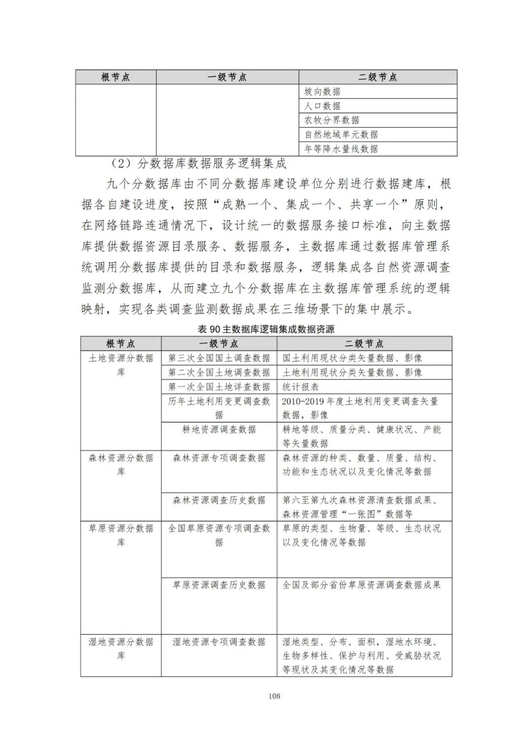 《自然资源三维立体时空数据库主数据库设计方案（2021版）》印发