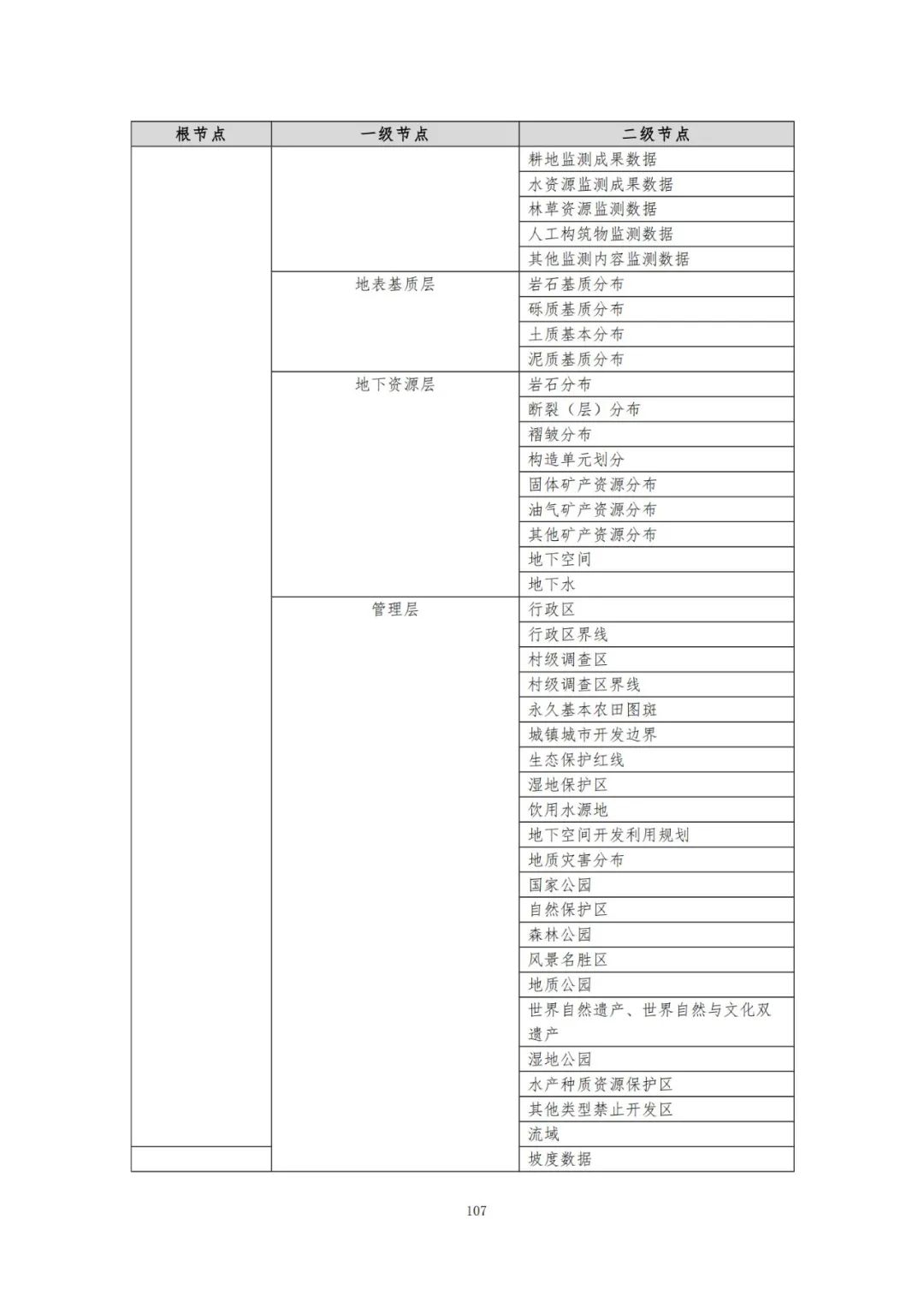 《自然资源三维立体时空数据库主数据库设计方案（2021版）》印发