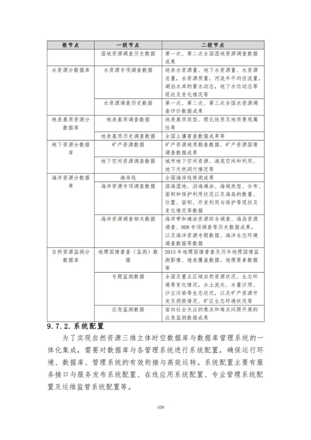 《自然资源三维立体时空数据库主数据库设计方案（2021版）》印发