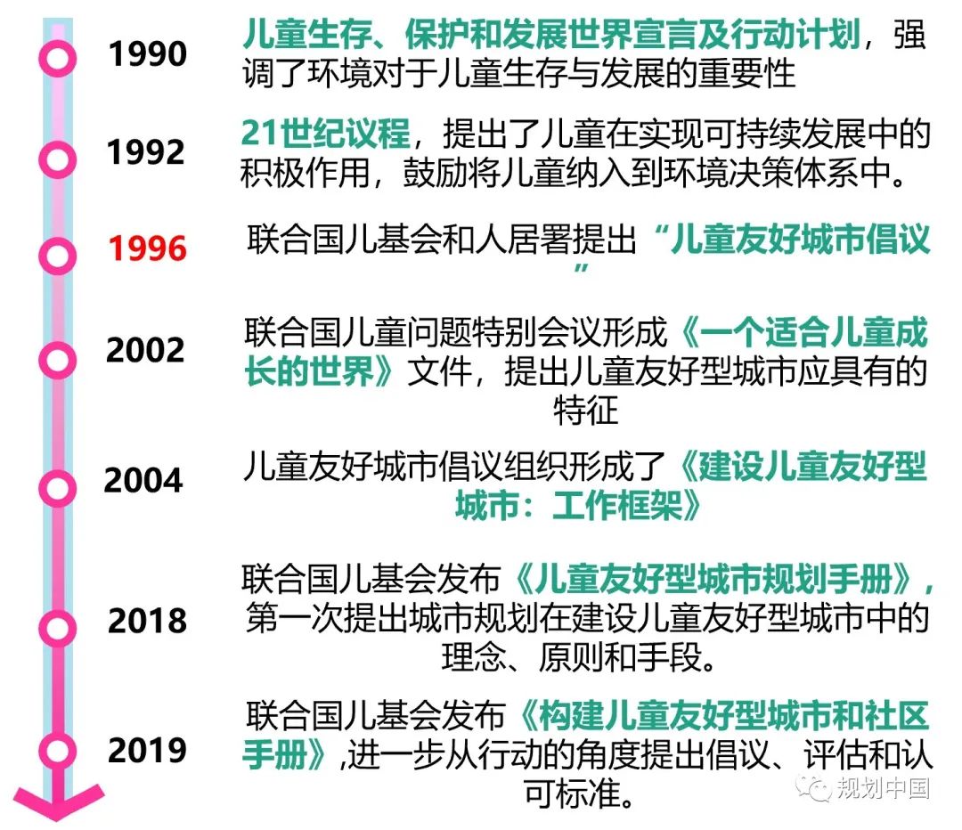 儿童友好，世界美好！n——《关于推进儿童友好城市建设的指导意见》的解读