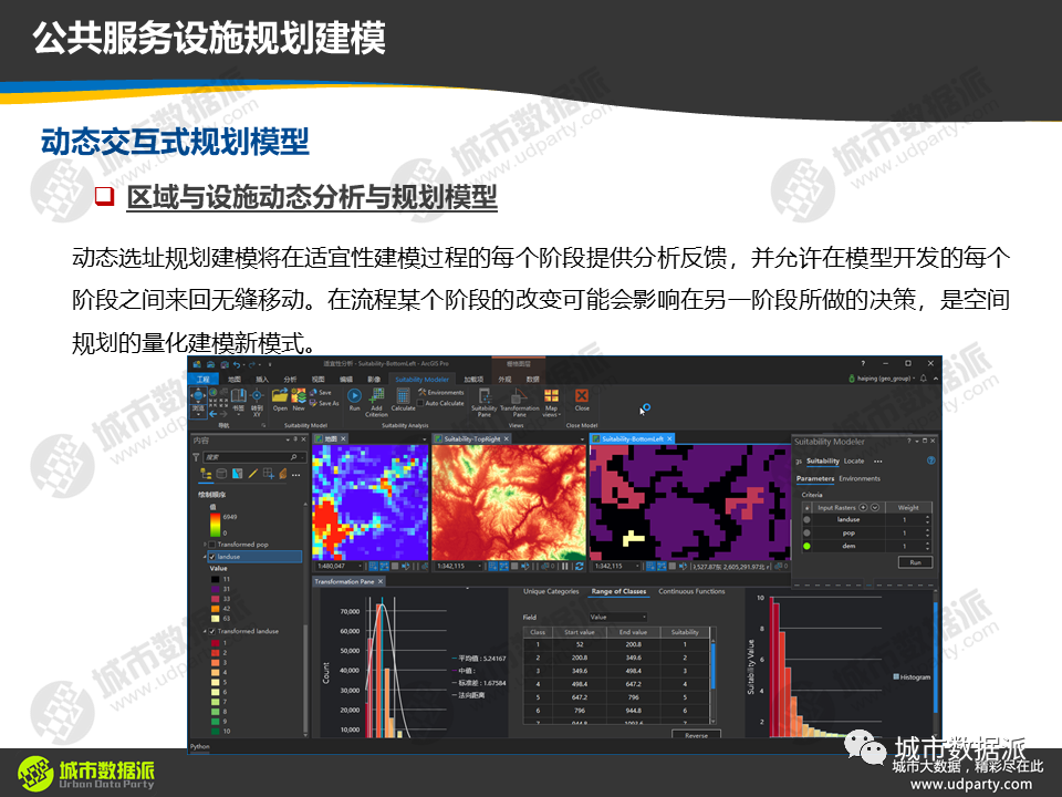 70%内容实操干货！计算城市科学中的GIS技术体系高级课程丨城市数据派
