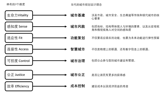 凯文·林奇的遗产 凯文·林奇的遗产