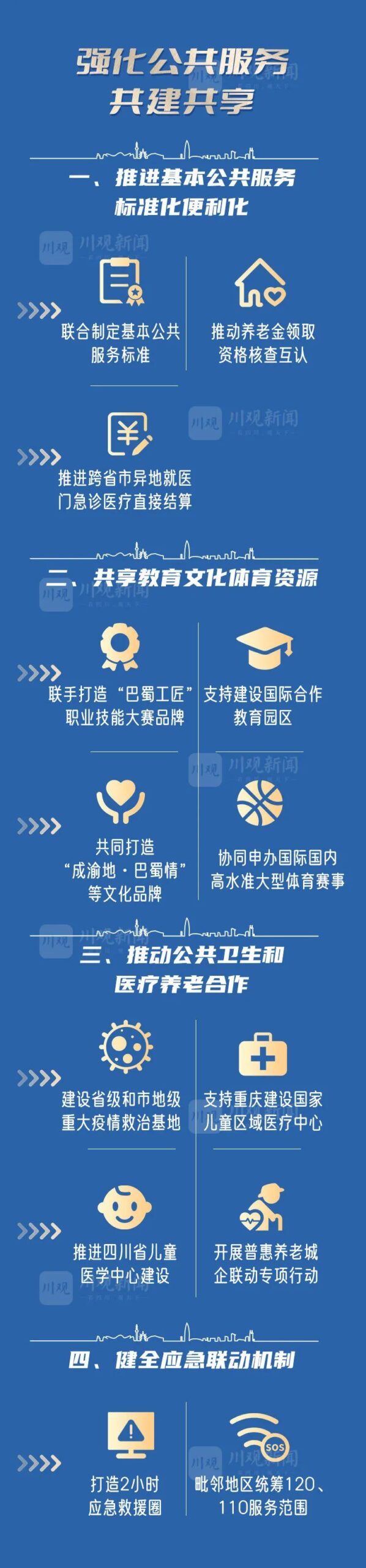 一图读懂:成渝地区双城经济圈建设规划纲要 一图读懂:成渝地区双城经济圈建设规划纲要