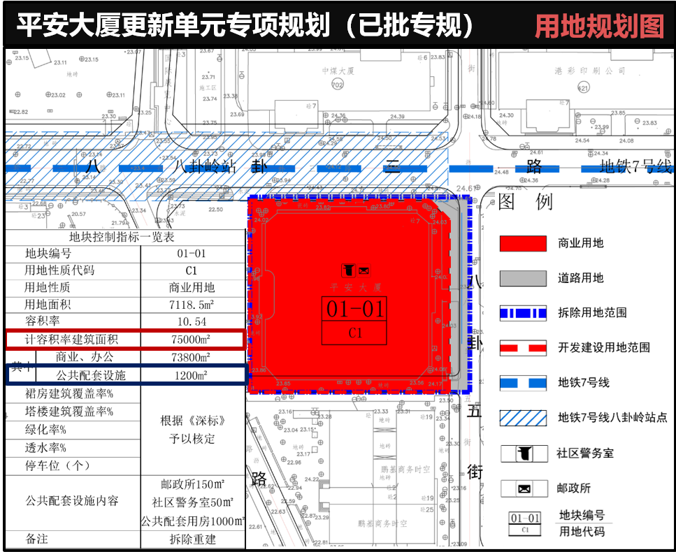 八卦岭，以更新统筹推动旧工业区高质量发展