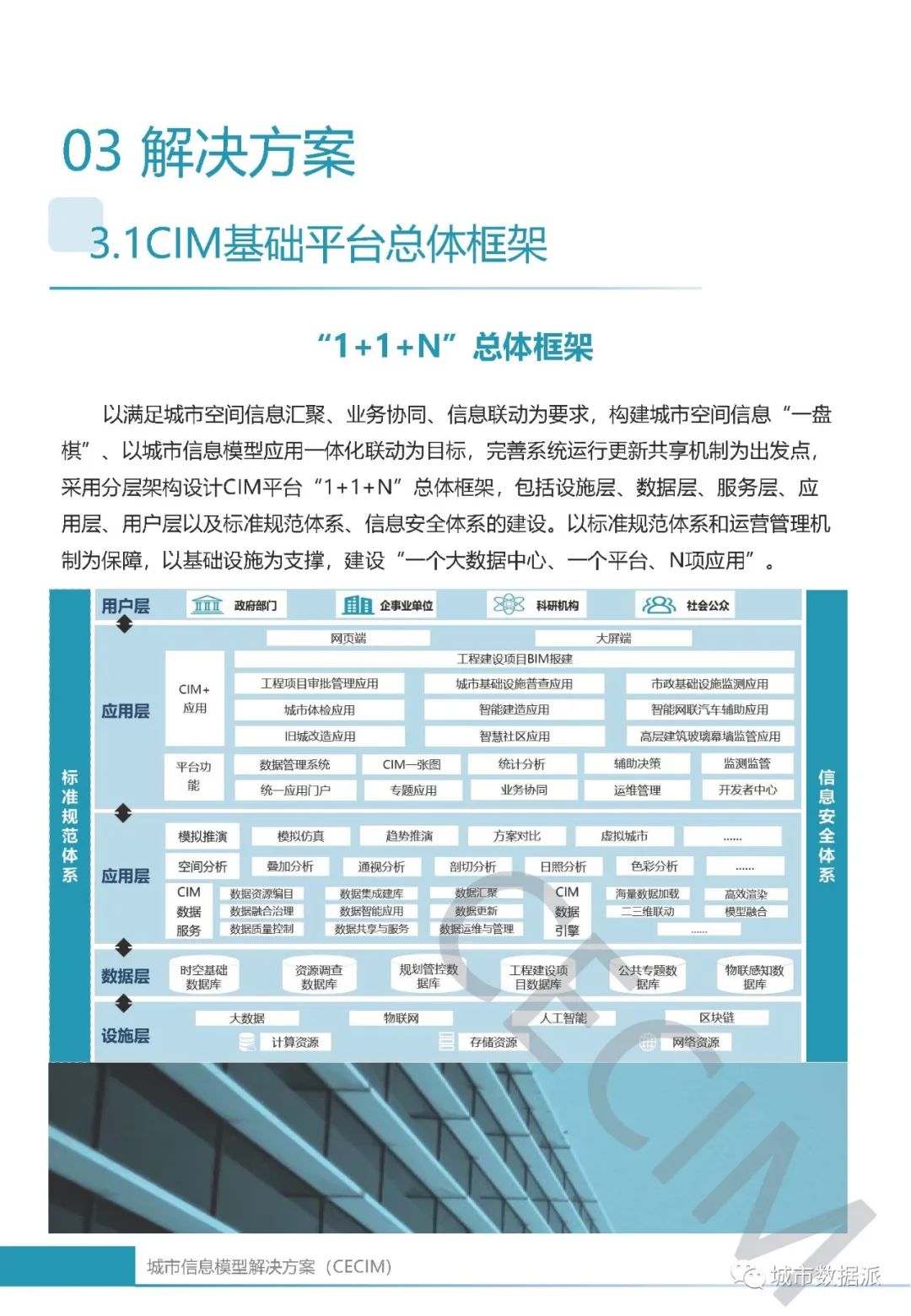 如何打造基于CIM基础平台的多元化“CIM+应用”系统?丨城市数据派 如何打造基于CIM基础平台的多元化“CIM+应用”系统?丨城市数据派