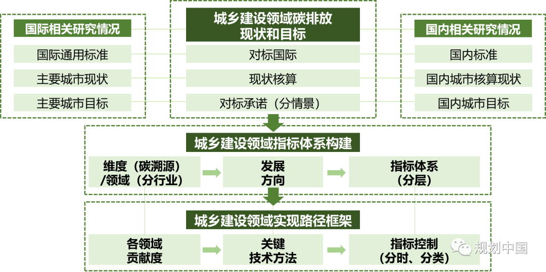 推动生态优先、绿色发展——中国城市规划设计研究院绿色城市研究所的科研与实践探索