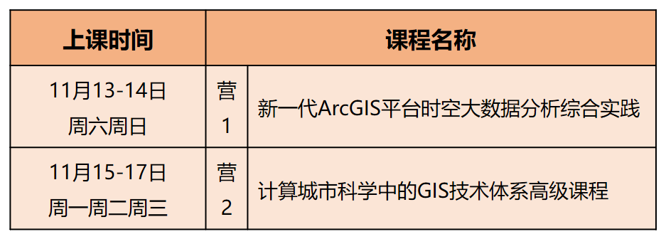 【杭州线下实战营】70%实操干货还送视频!系统掌握新一代时空大数据技术体系丨城市数据派 【杭州线下实战营】70%实操干货还送视频!系统掌握新一代时空大数据技术体系丨城市数据派