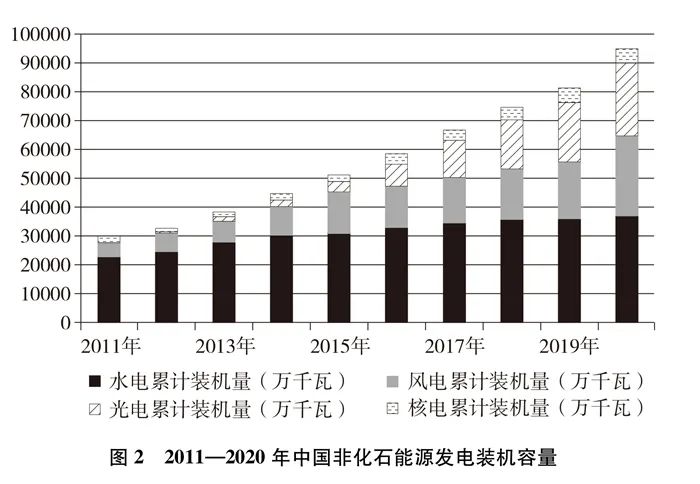 国务院新闻办发表《中国应对气候变化的政策与行动》白皮书 国务院新闻办发表《中国应对气候变化的政策与行动》白皮书