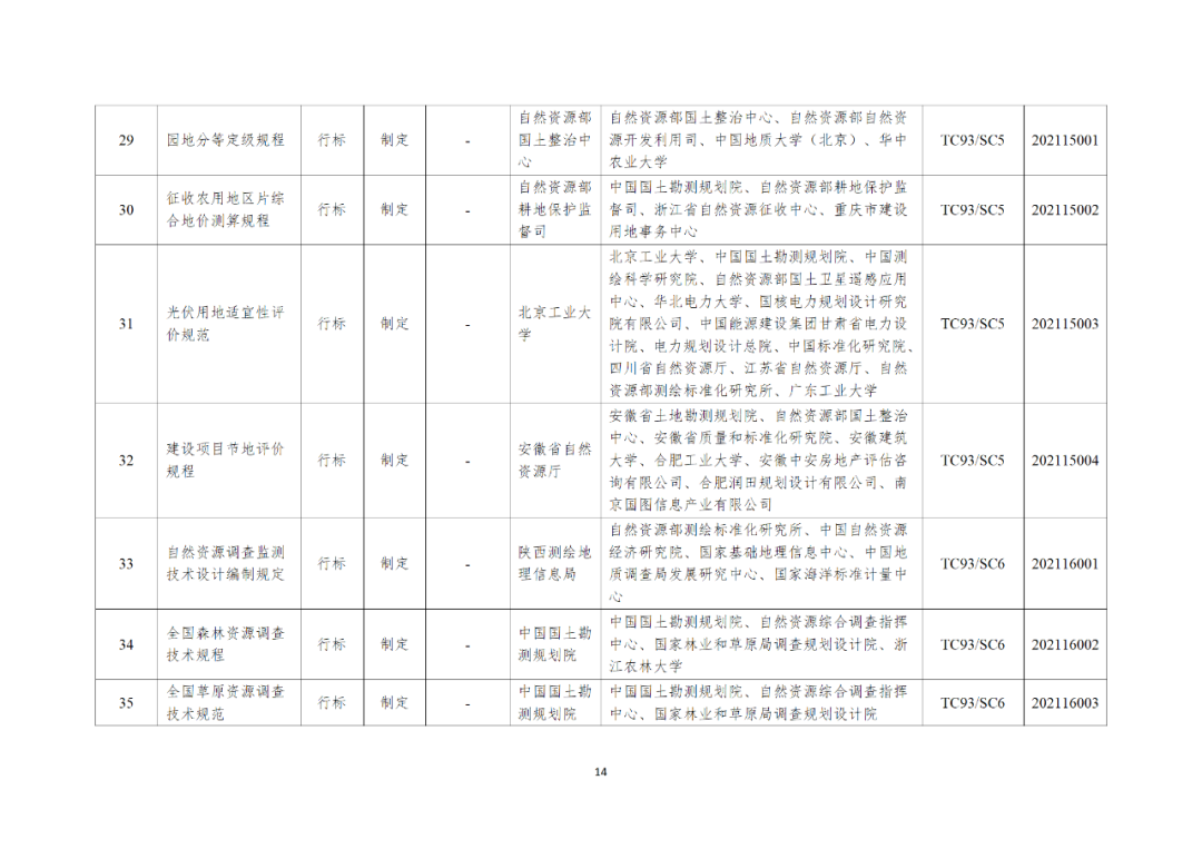 自然资源部办公厅关于印发2021年度自然资源标准制修订工作计划的通知