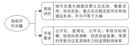 陆化普:建设城市交通大脑的若干思考 陆化普:建设城市交通大脑的若干思考