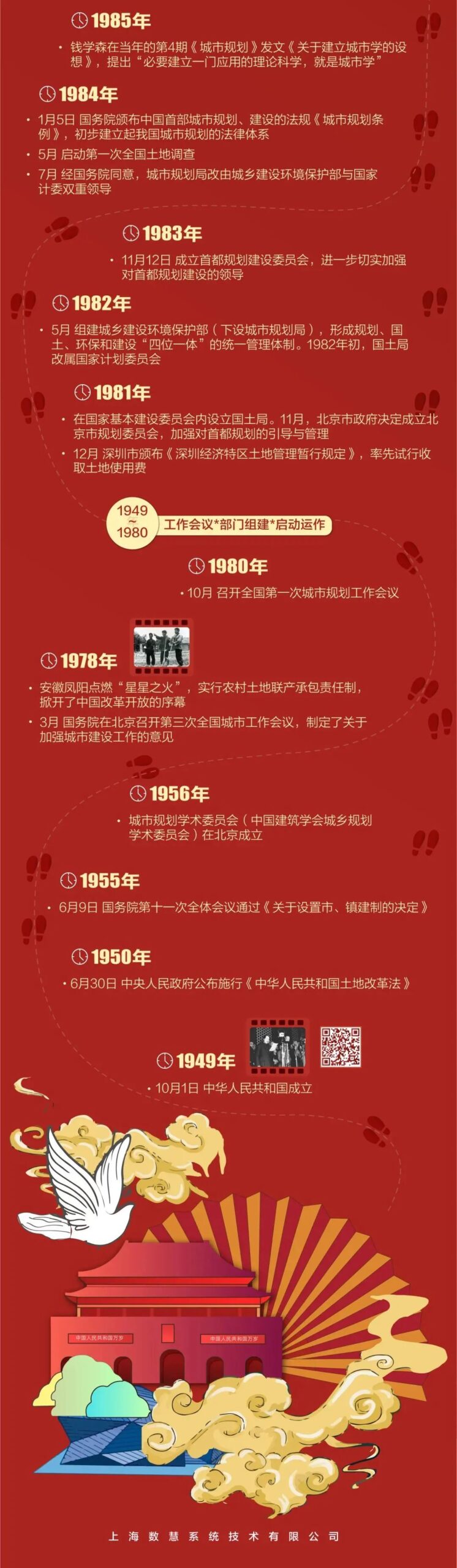 与国家同步发展的城市规划事业