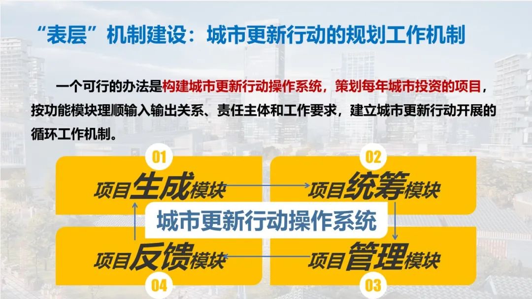 王富海:如何理解推进城市更新行动 王富海:如何理解推进城市更新行动