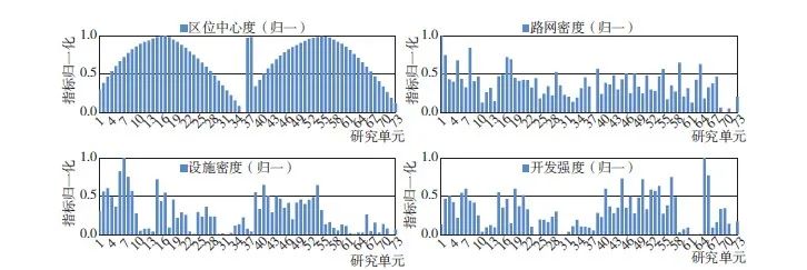 【文章精选】滨水活力与品质的思辨、实证与启示——以广州珠江滨水区为例 | 2021年第4期