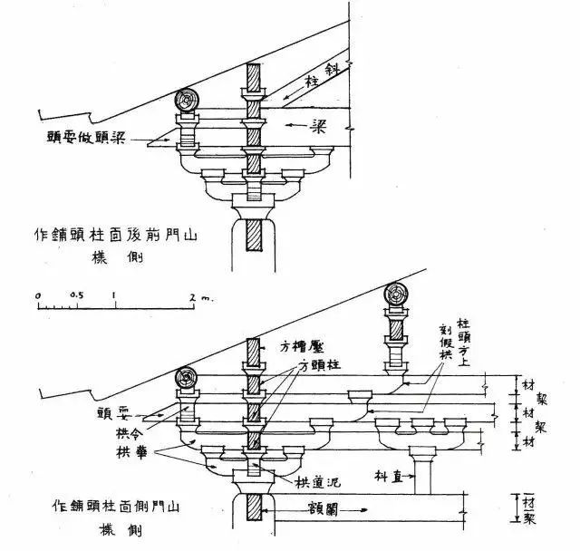 梁思成｜蓟县独乐寺观音阁山门考