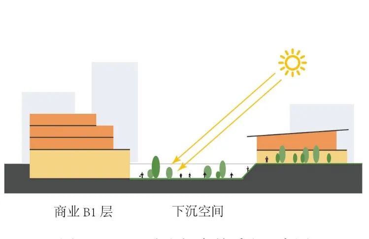 多维统筹 立体营城 ——站城一体化视角下的城市立体发展思考