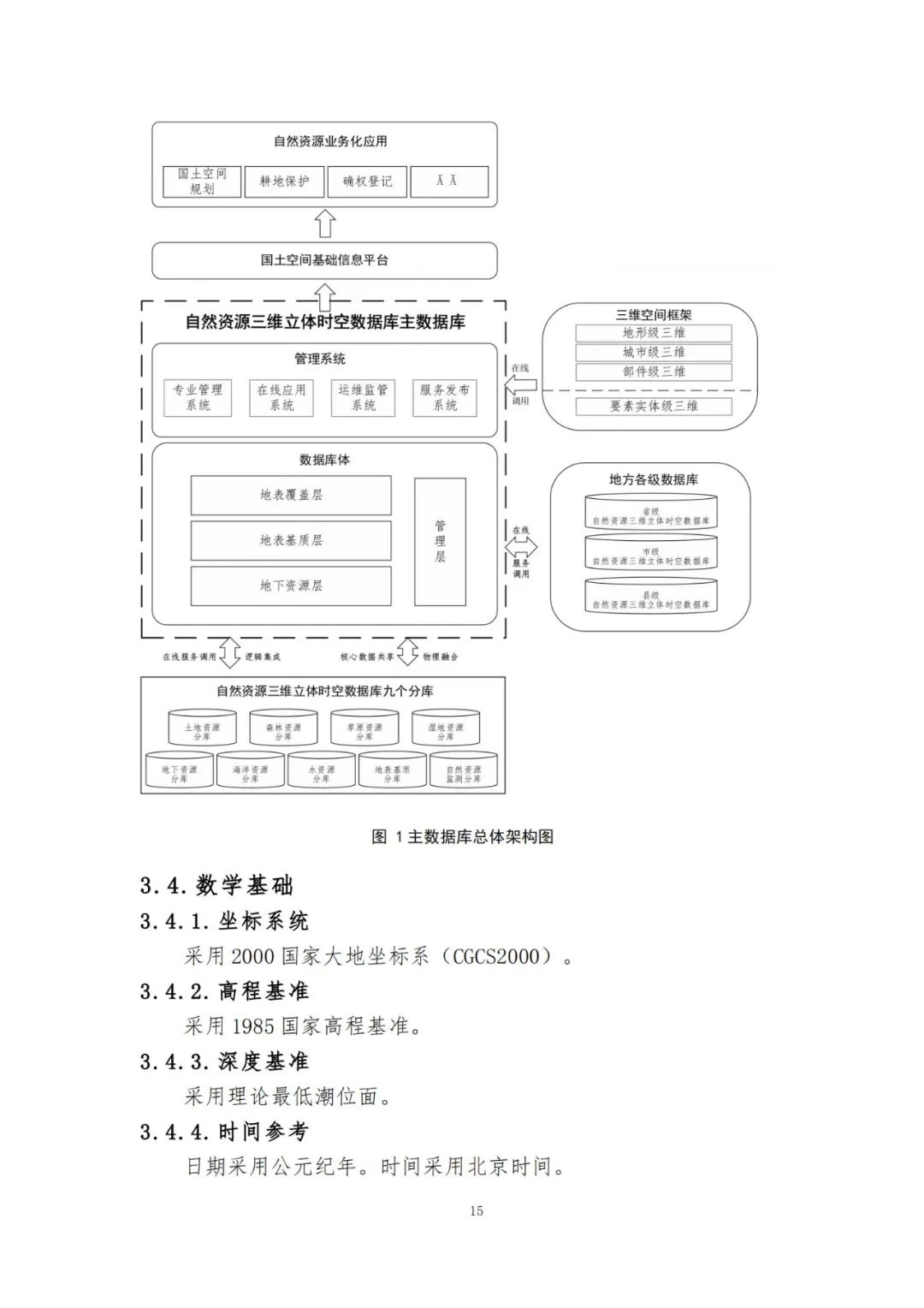 《自然资源三维立体时空数据库主数据库设计方案（2021版）》印发