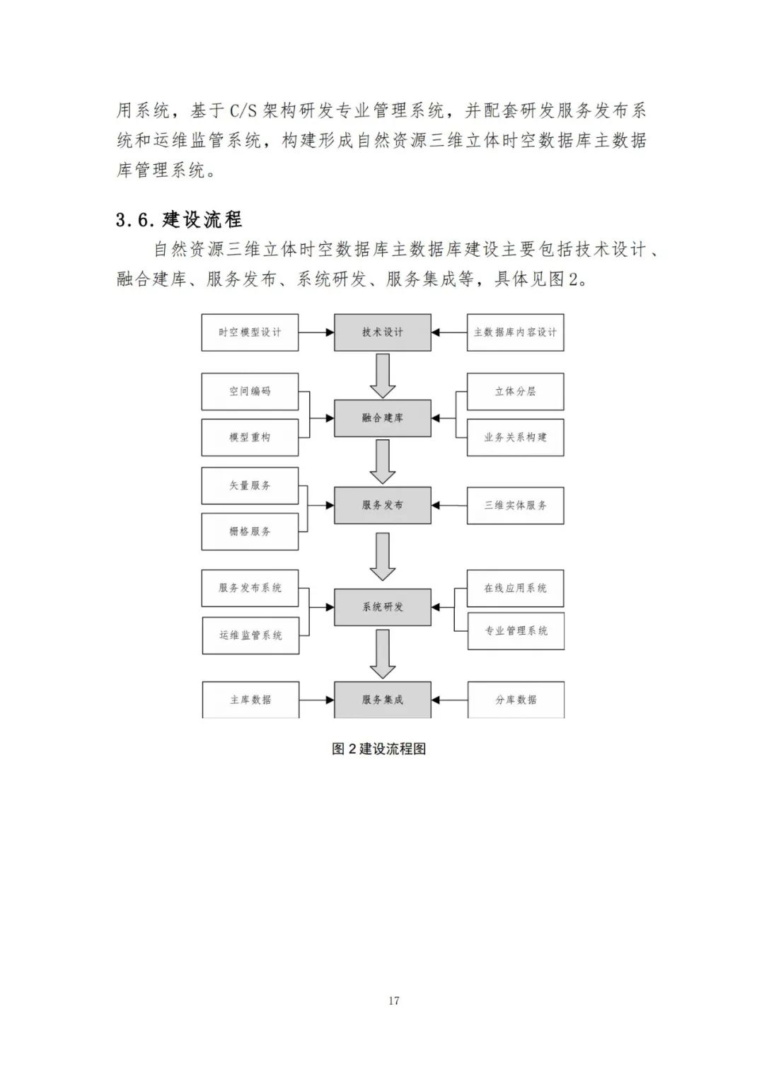 《自然资源三维立体时空数据库主数据库设计方案（2021版）》印发