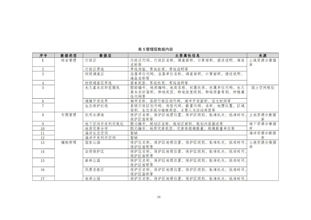 《自然资源三维立体时空数据库主数据库设计方案（2021版）》印发