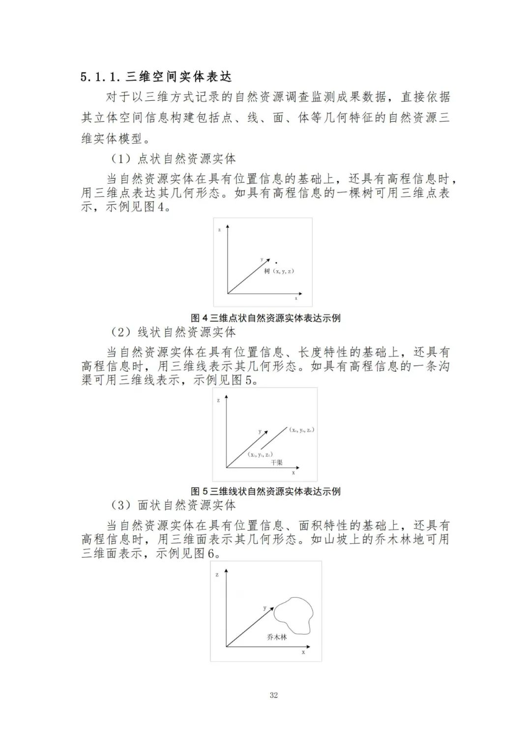 《自然资源三维立体时空数据库主数据库设计方案（2021版）》印发