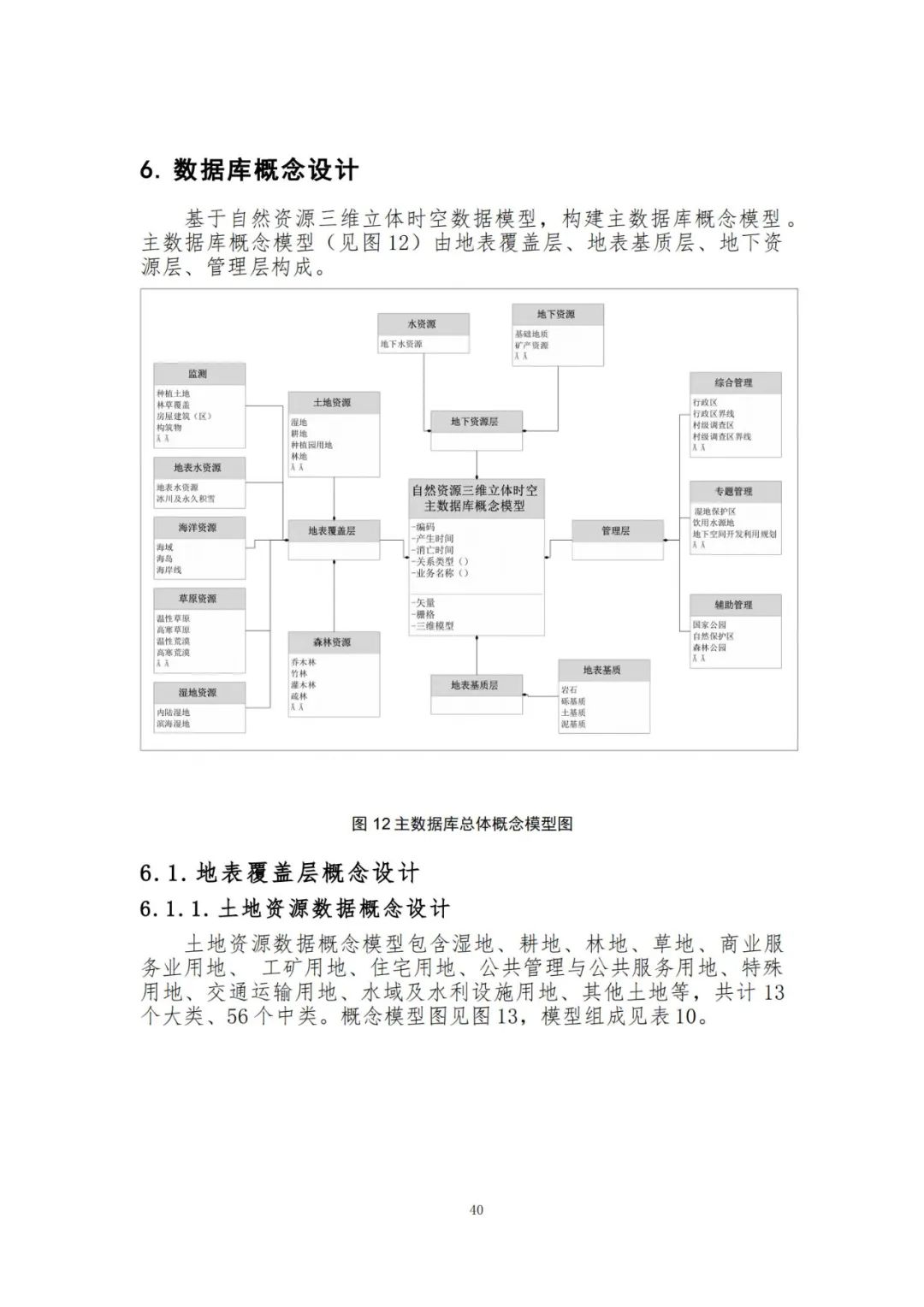 《自然资源三维立体时空数据库主数据库设计方案（2021版）》印发