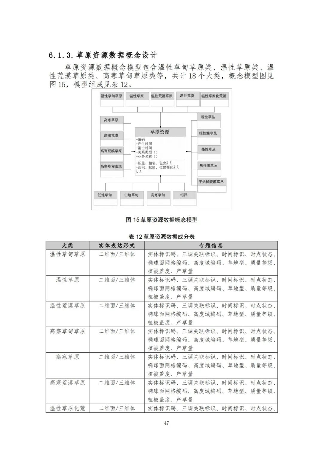 《自然资源三维立体时空数据库主数据库设计方案（2021版）》印发