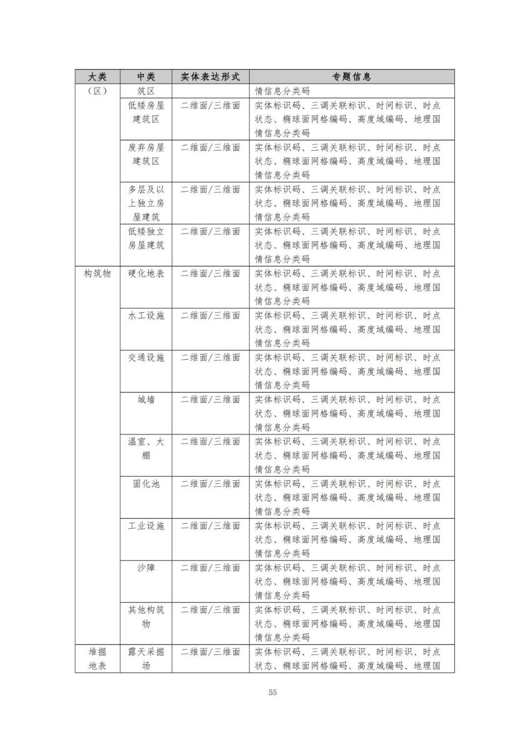 《自然资源三维立体时空数据库主数据库设计方案（2021版）》印发