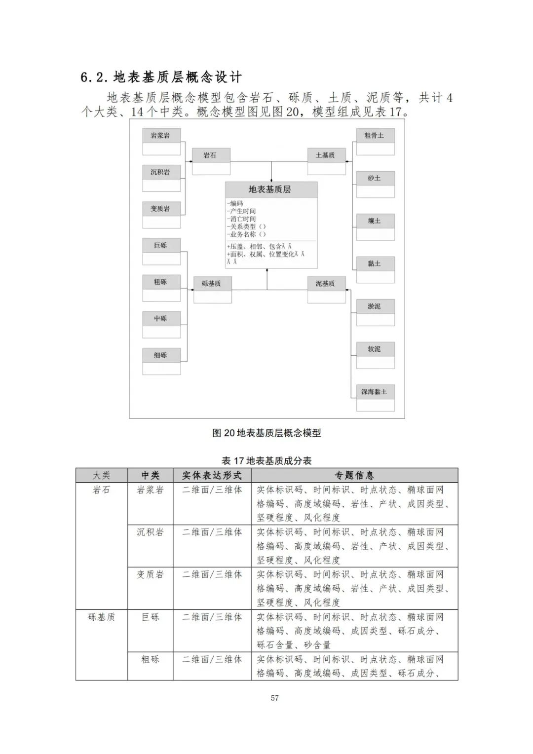《自然资源三维立体时空数据库主数据库设计方案（2021版）》印发