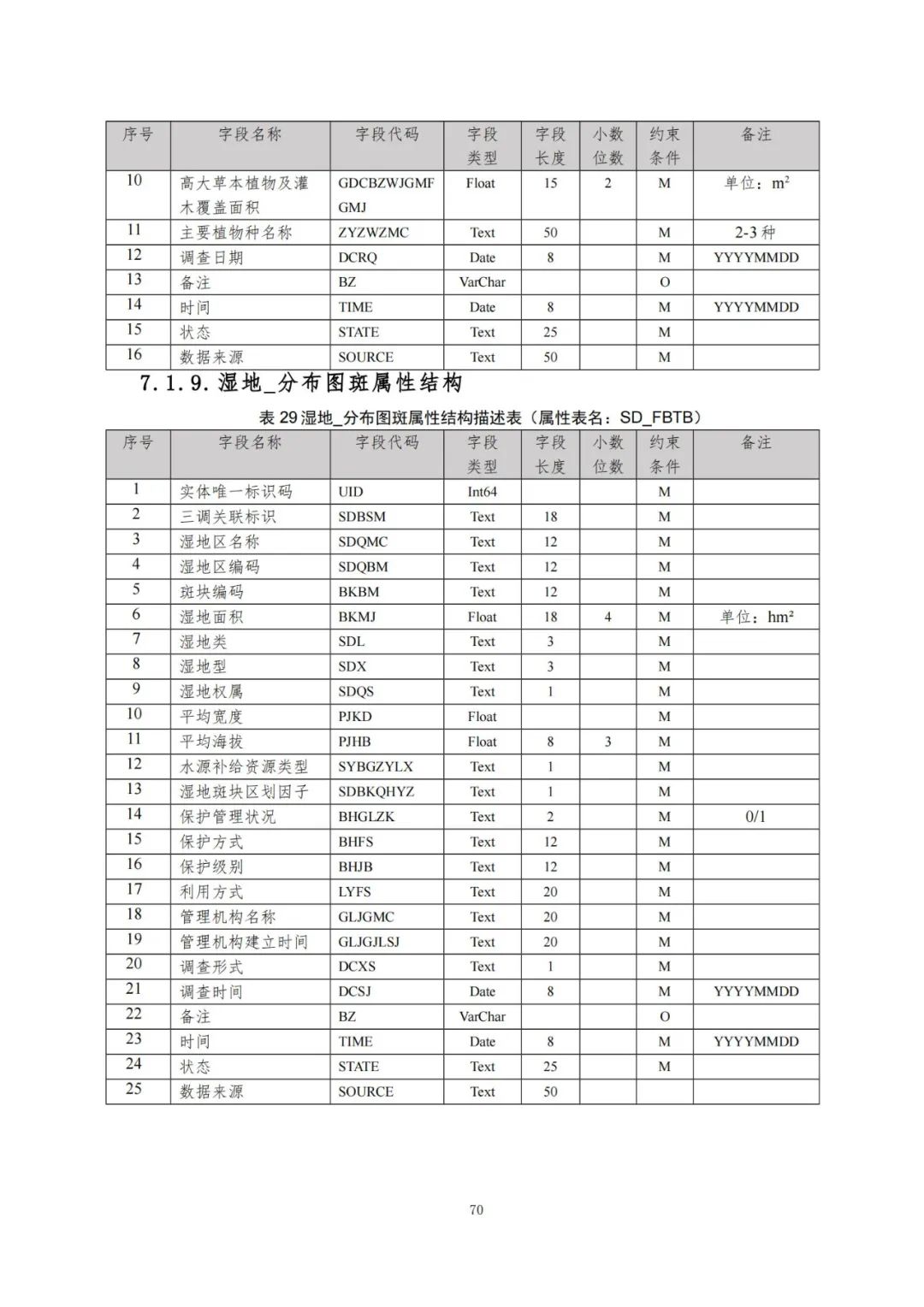 《自然资源三维立体时空数据库主数据库设计方案（2021版）》印发