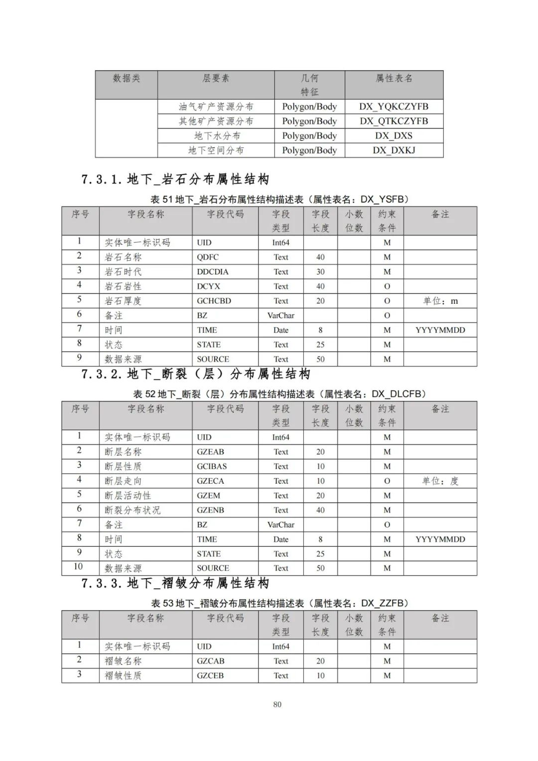 《自然资源三维立体时空数据库主数据库设计方案（2021版）》印发