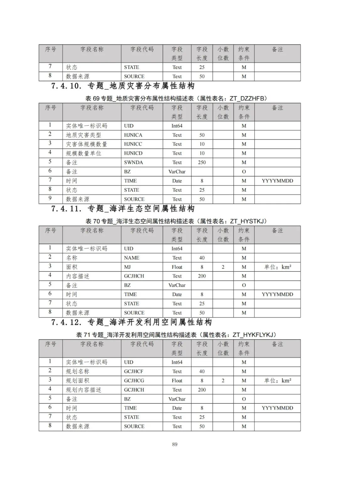 《自然资源三维立体时空数据库主数据库设计方案（2021版）》印发
