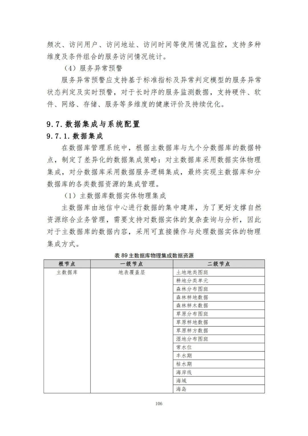 《自然资源三维立体时空数据库主数据库设计方案（2021版）》印发