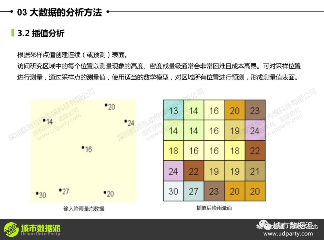大数据可视化与区域分析：如何利用迁徙数据、气象站点及POI数据？丨城市数据派