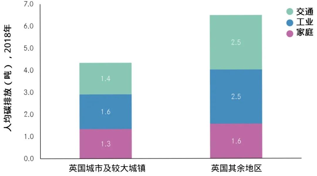 国际资讯 | [英]空间规划对净零排放目标的重要性/英国住房、社区和地方政府事务部更名(2021.10)
