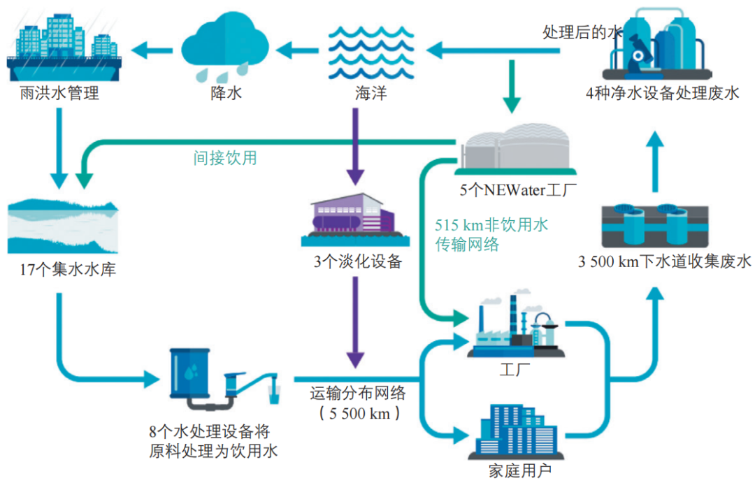 期刊精粹 | 气候变化背景下的城市水环境韧性规划研究——以新加坡为例【2021.5期优先看 · 主题】 期刊精粹 | 气候变化背景下的城市水环境韧性规划研究——以新加坡为例【2021.5期优先看 · 主题】