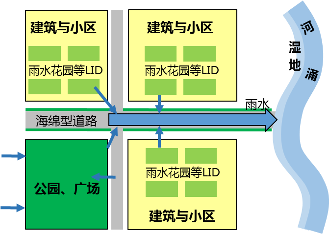 湾区都市,品质东莞 | 东莞市海绵城市专项规划 湾区都市,品质东莞 | 东莞市海绵城市专项规划