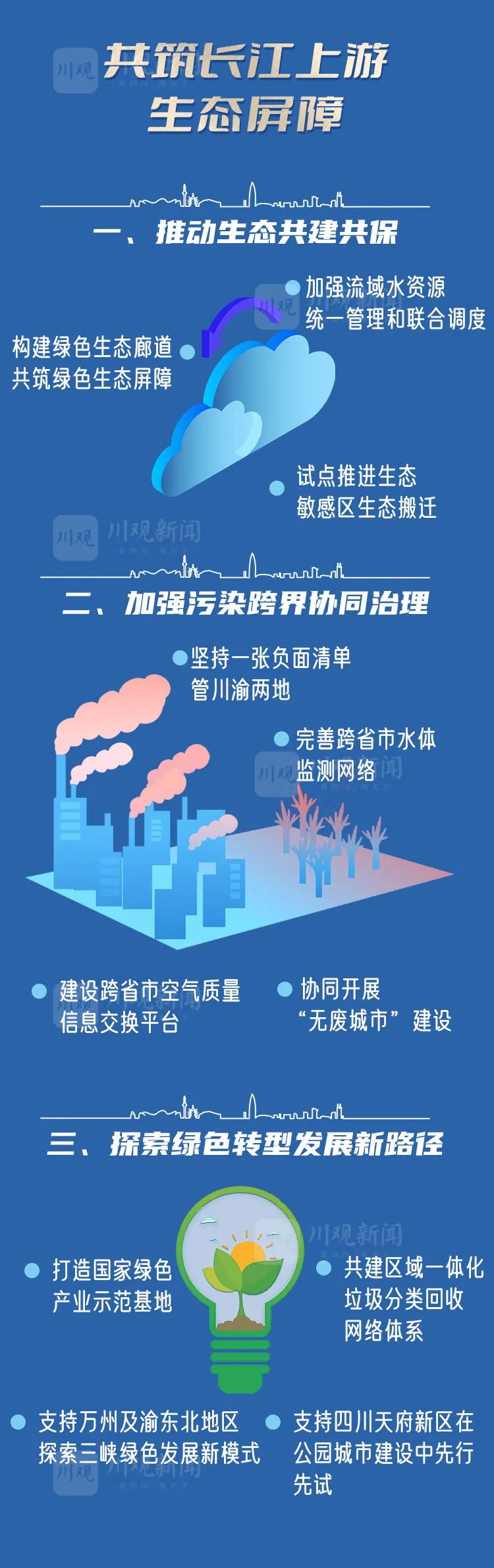 一图读懂:成渝地区双城经济圈建设规划纲要 一图读懂:成渝地区双城经济圈建设规划纲要