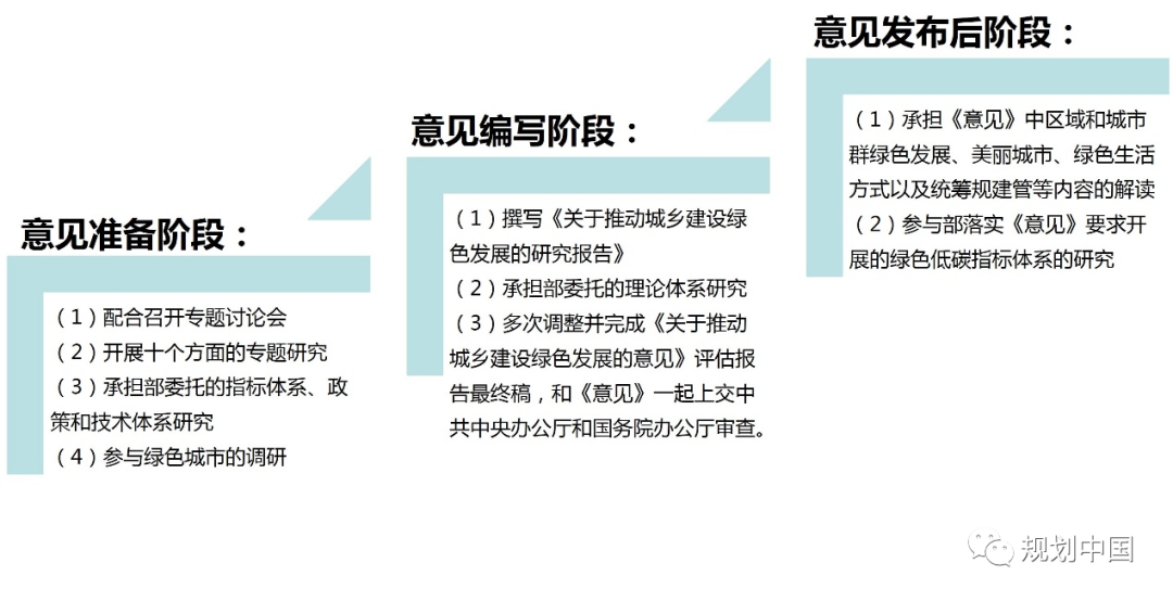 推动生态优先、绿色发展——中国城市规划设计研究院绿色城市研究所的科研与实践探索