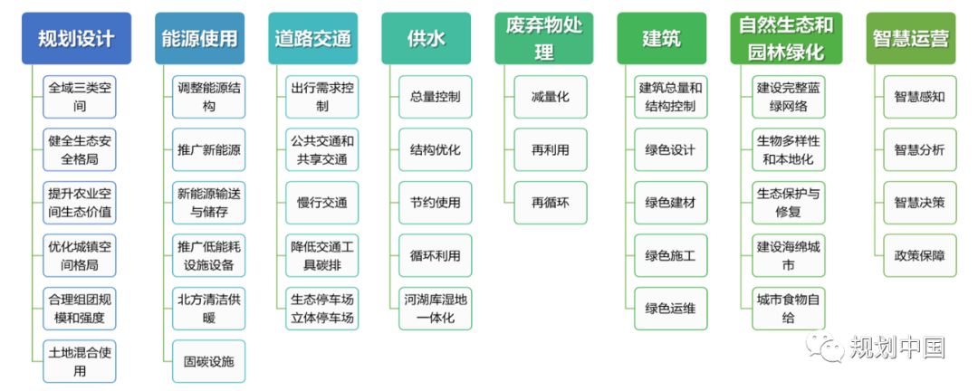推动生态优先、绿色发展——中国城市规划设计研究院绿色城市研究所的科研与实践探索