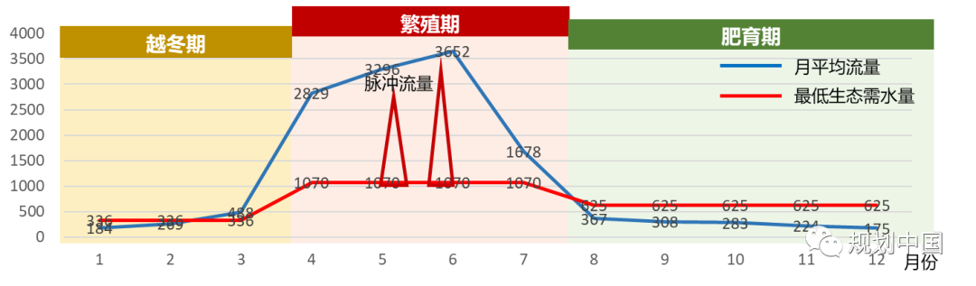 推动生态优先、绿色发展——中国城市规划设计研究院绿色城市研究所的科研与实践探索