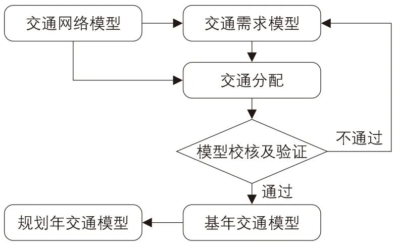 大型体育赛事宏观交通模型研究 大型体育赛事宏观交通模型研究