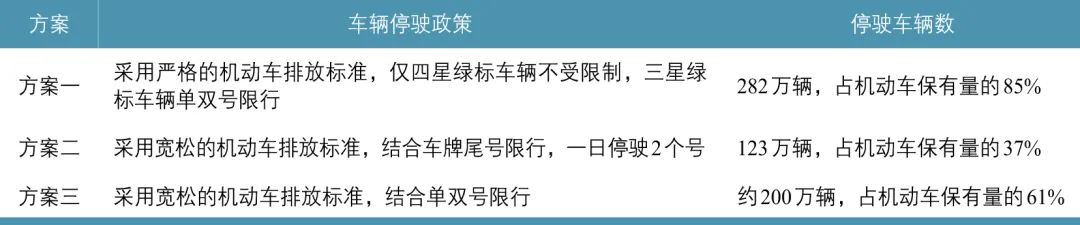 大型体育赛事宏观交通模型研究 大型体育赛事宏观交通模型研究