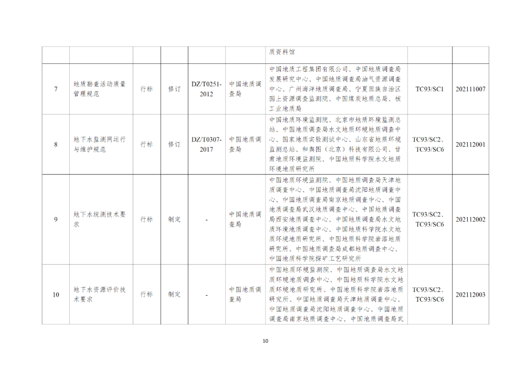 自然资源部办公厅关于印发2021年度自然资源标准制修订工作计划的通知